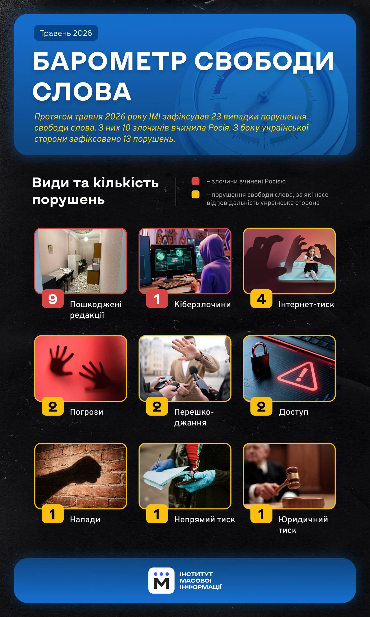Чи буде голод в Україні: реальна картина 2026