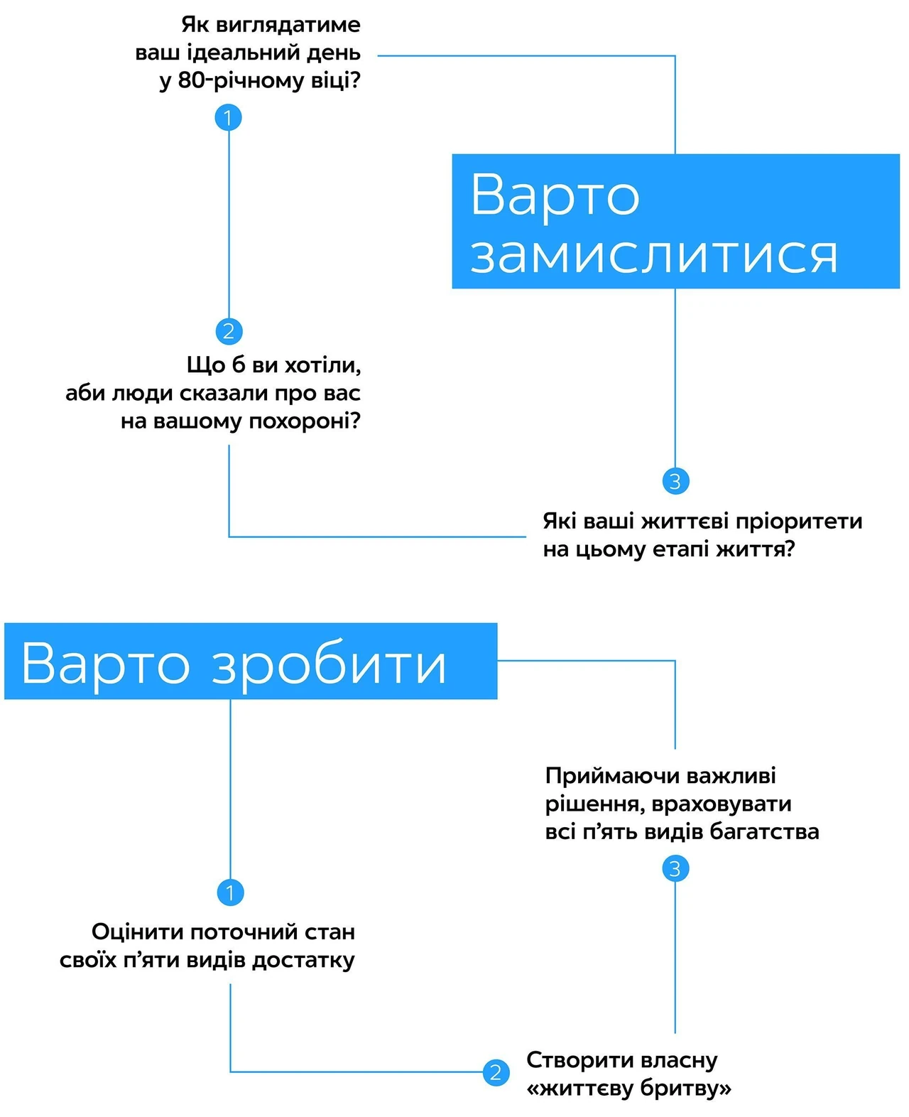 Інтуїція це здатність мозку миттєво розпізнавати патерни