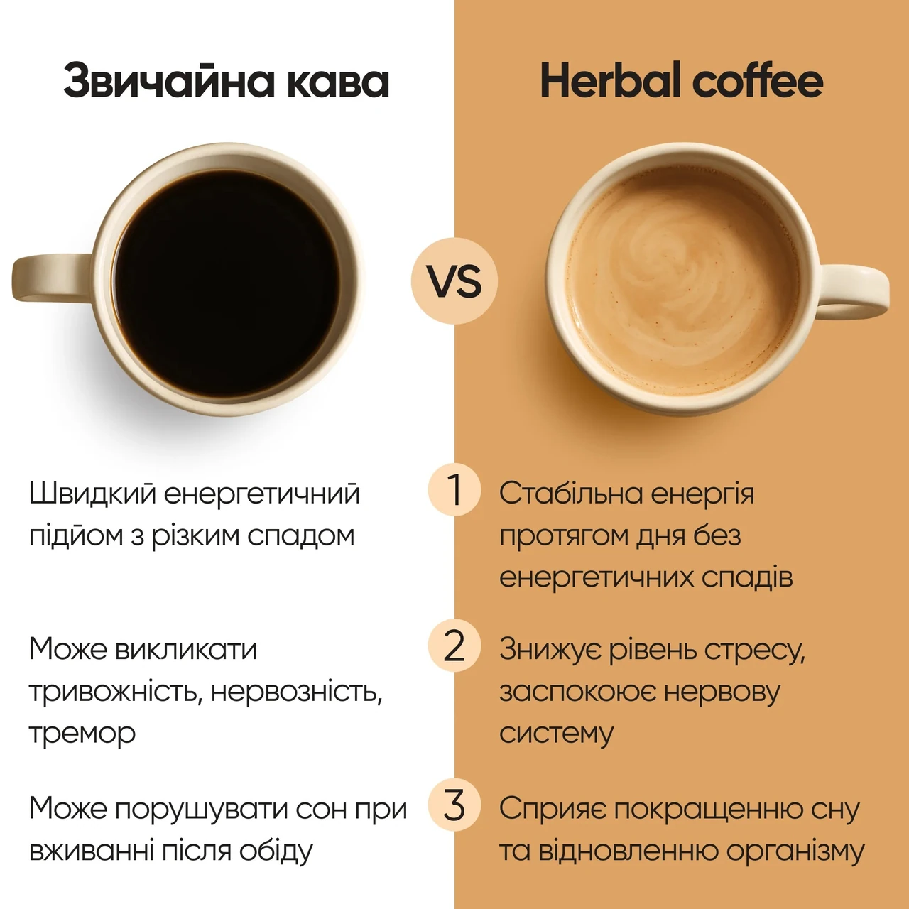 Кава піднімає тиск: що відбувається в організмі насправді