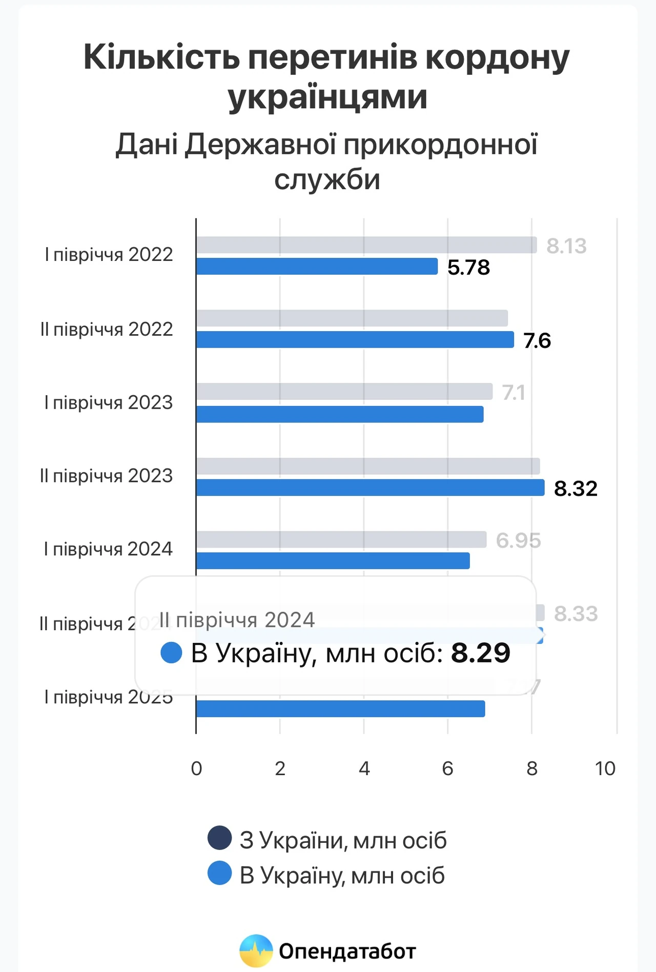 Коли відкриють кордони в Україні: реальні терміни та правила 2026